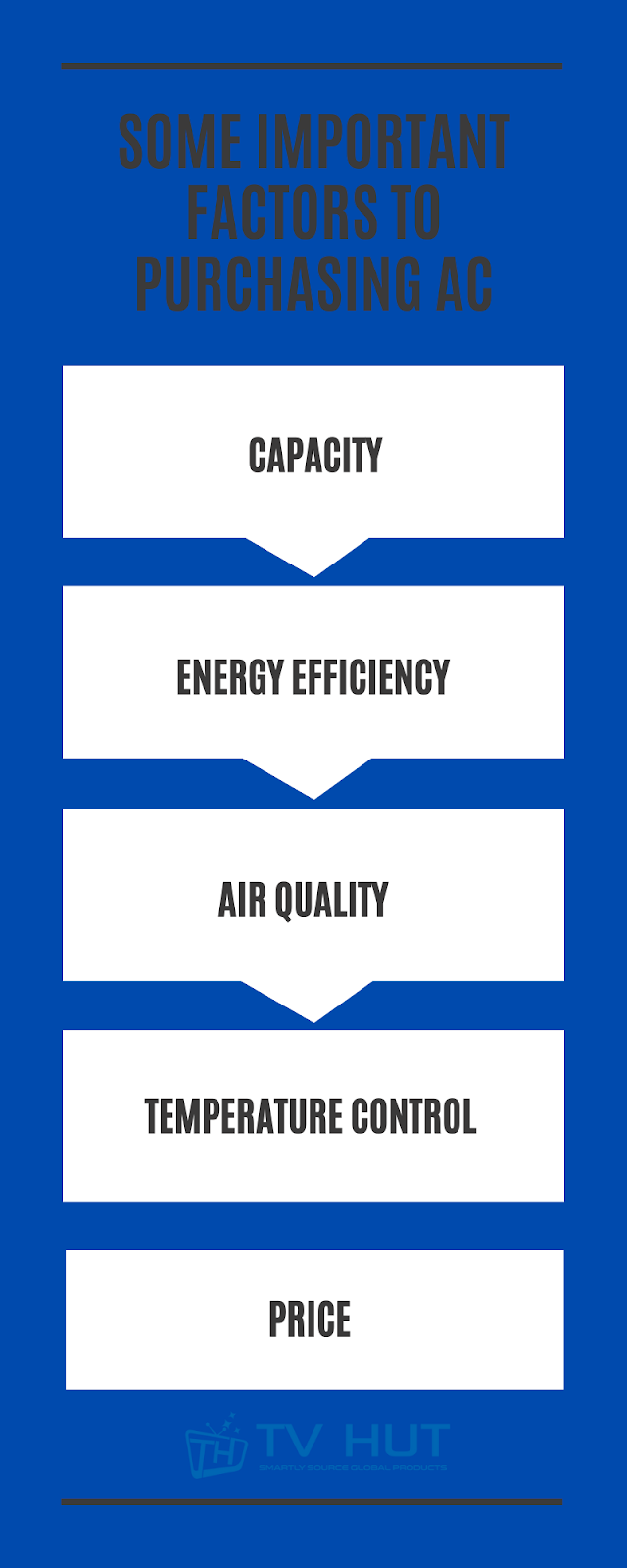 some-important-factors-to-purchasing-air-conditioner